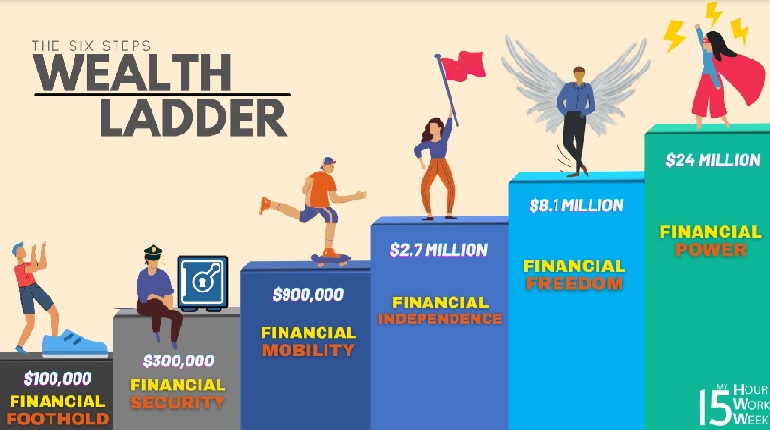 The ladders of wealth creation: a step-by-step roadmap to building