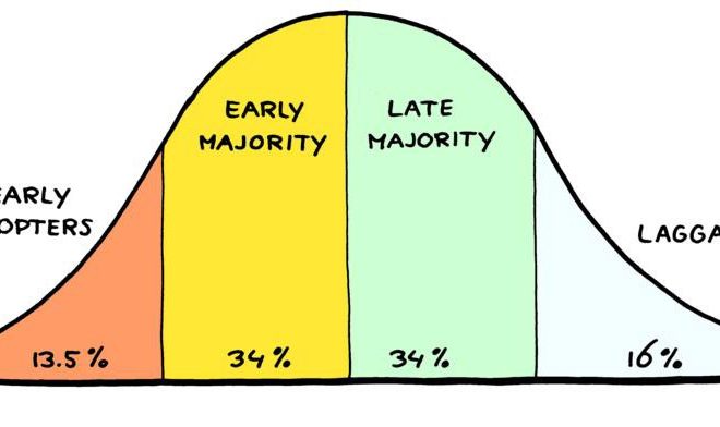 Why I Was Not Early To Crypto